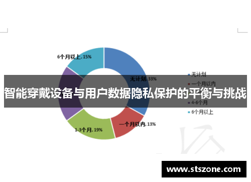 智能穿戴设备与用户数据隐私保护的平衡与挑战
